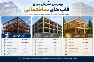 بهترین متریال برای قاب‌ های ساختمانی