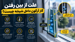علت از بین رفتن گاز آرگون داخل شیشه چیست؟